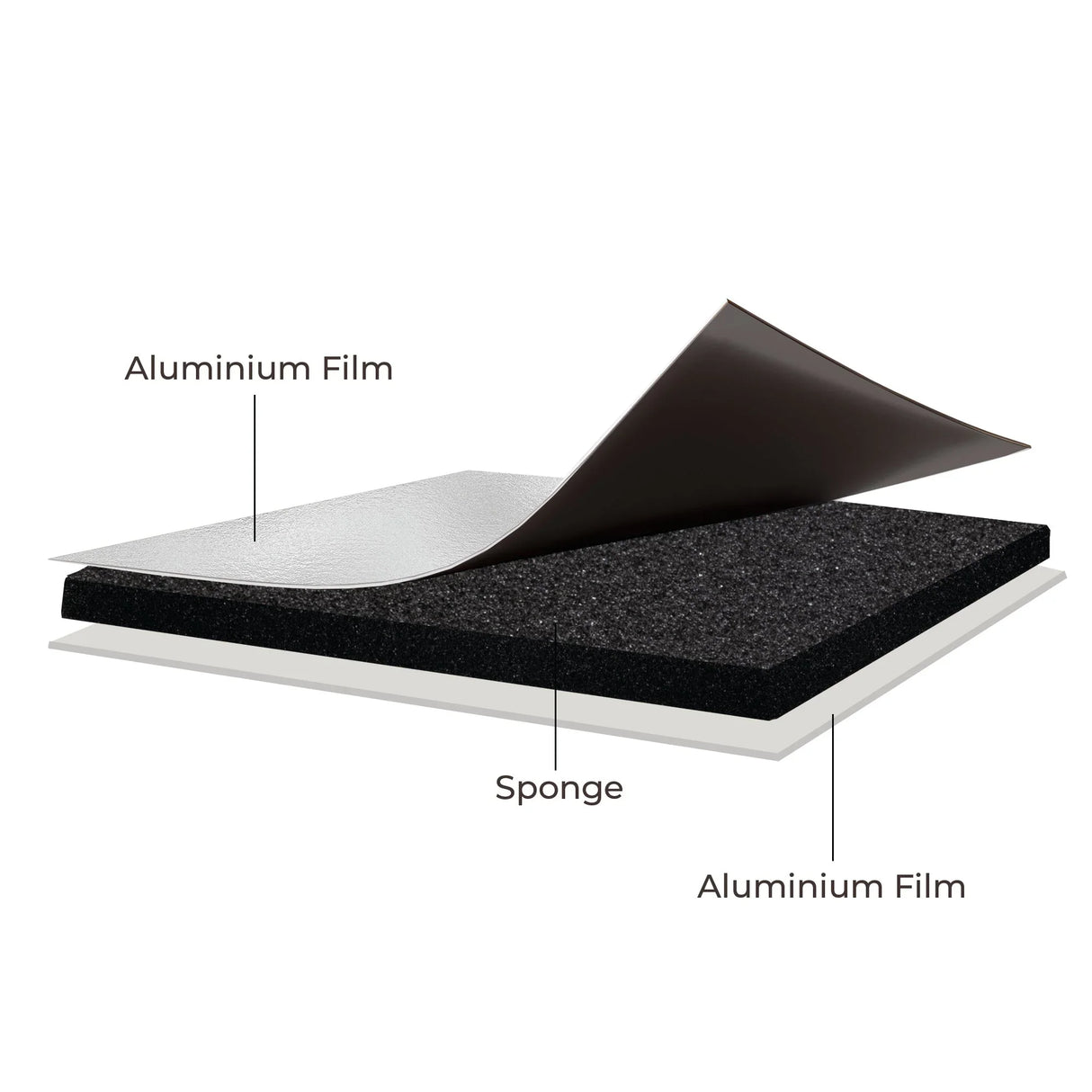 Motorhome screen cover featuring a layered design with aluminum film, sponge core, and smooth black exterior for insulation