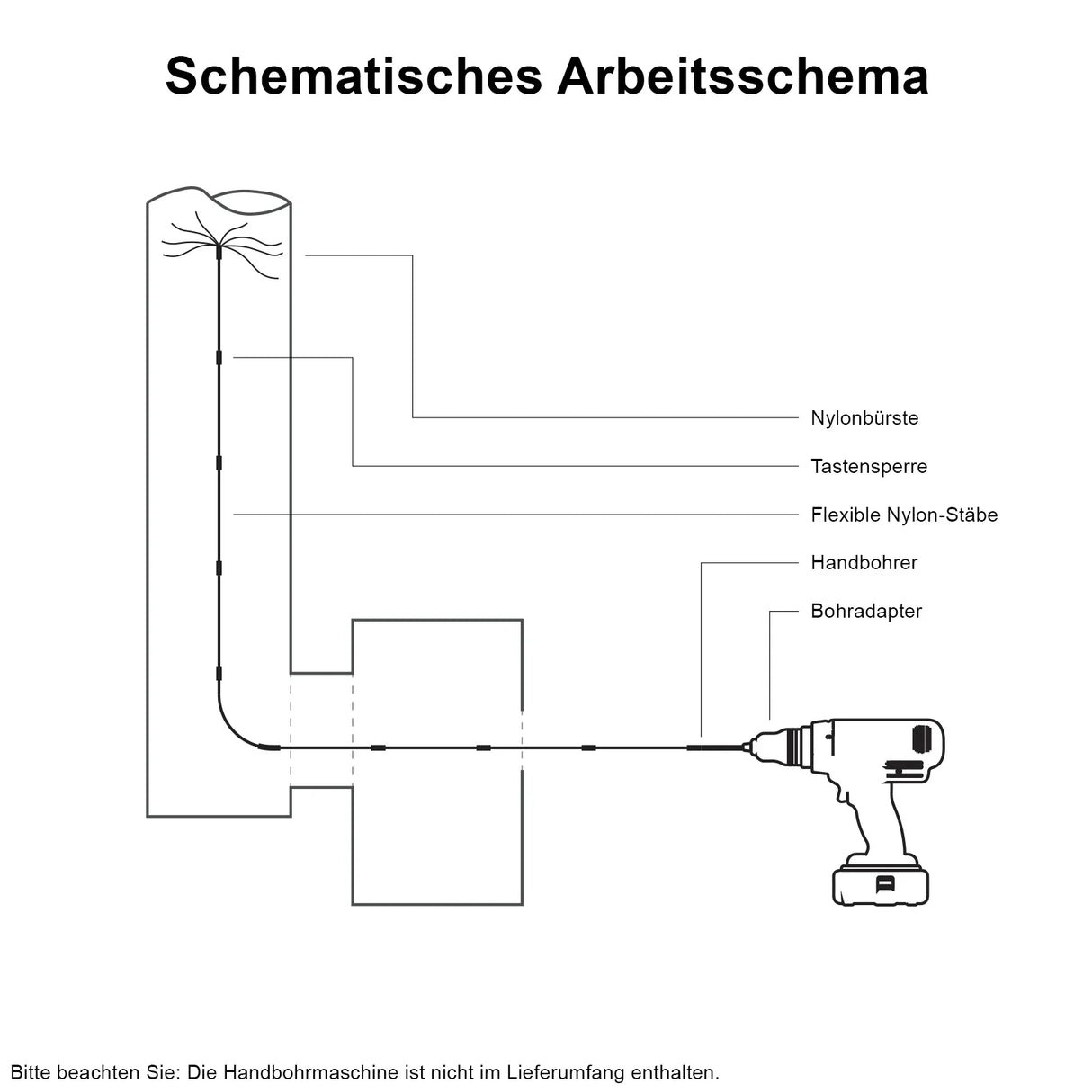 MAXBLAST Powered Chimney Sweep 8m schematic showing nylon brush, flexible rods, and drill adapter for effective chimney cleaning