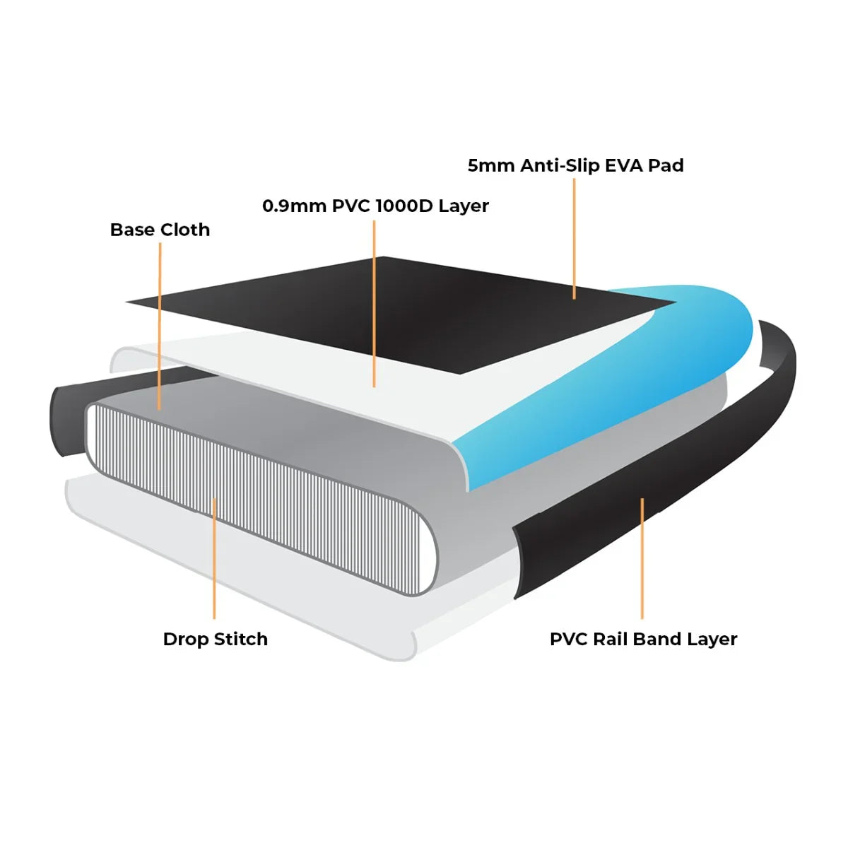 10ft blue inflatable paddle board with textured anti-slip EVA pad, durable PVC layers, and reinforced rail band for stability
