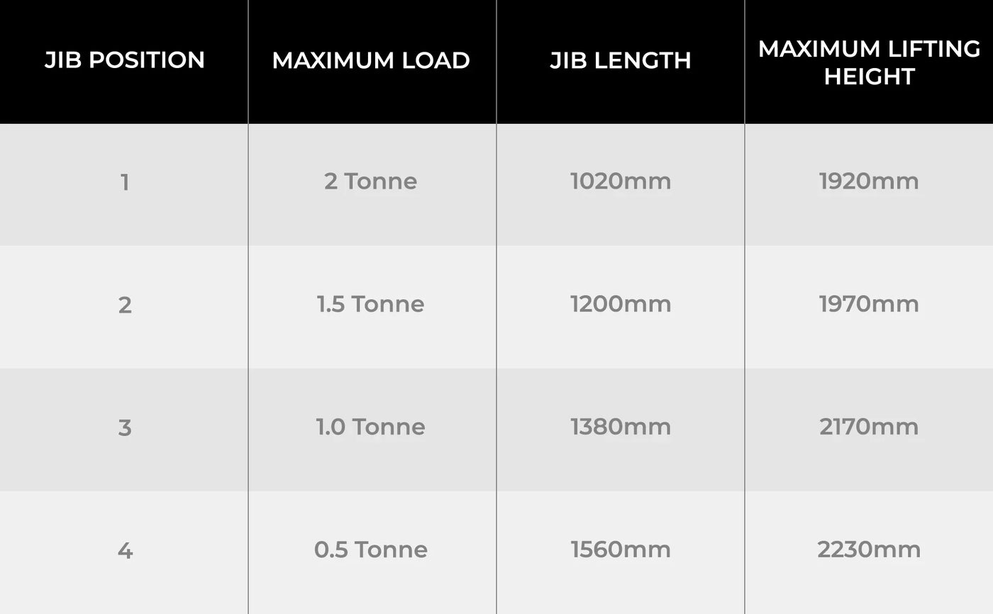 Jib specifications table displaying maximum load, jib length, and maximum lifting height for different jib positions in a clear layout