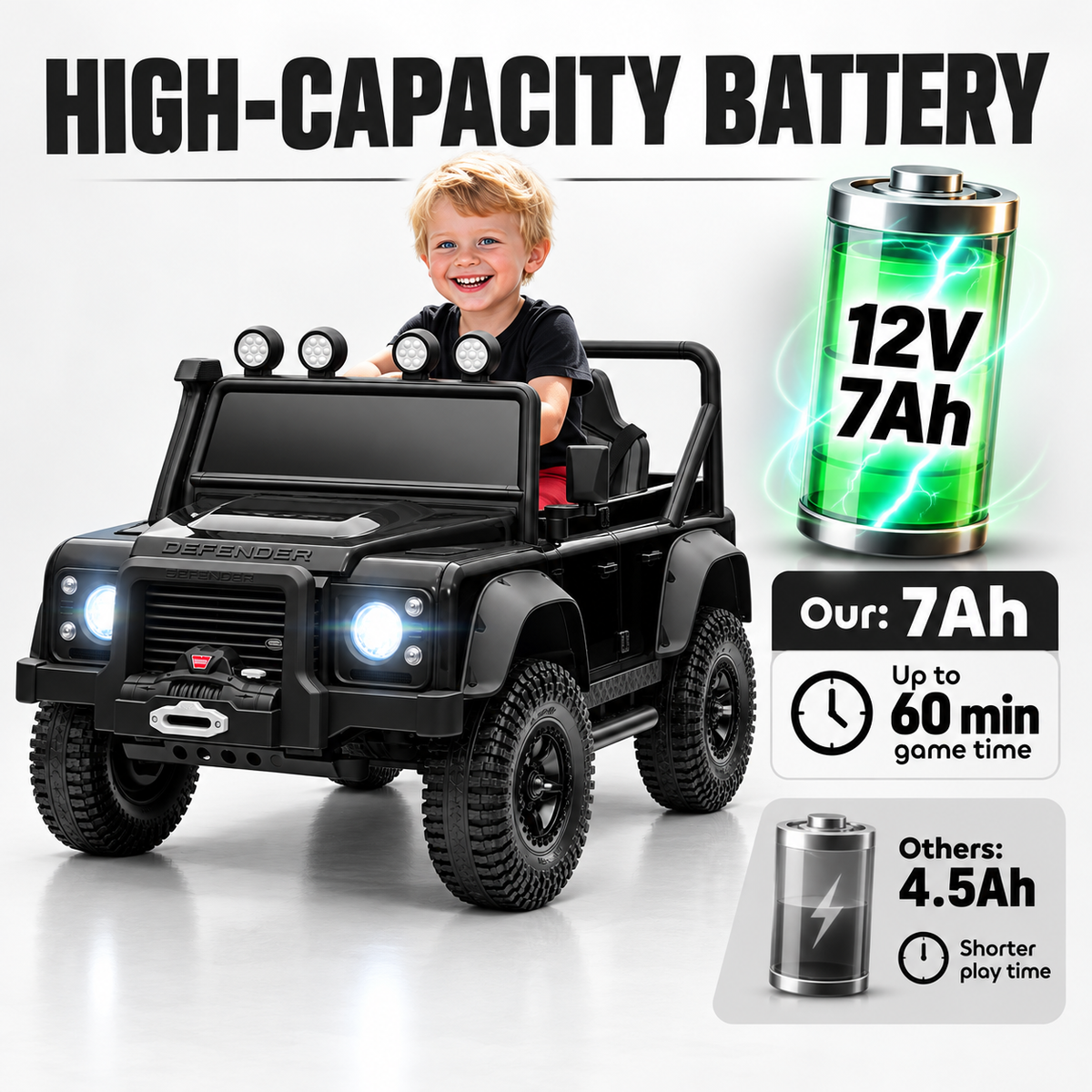 Licensed Land Rover Kids Electric Ride- – Black