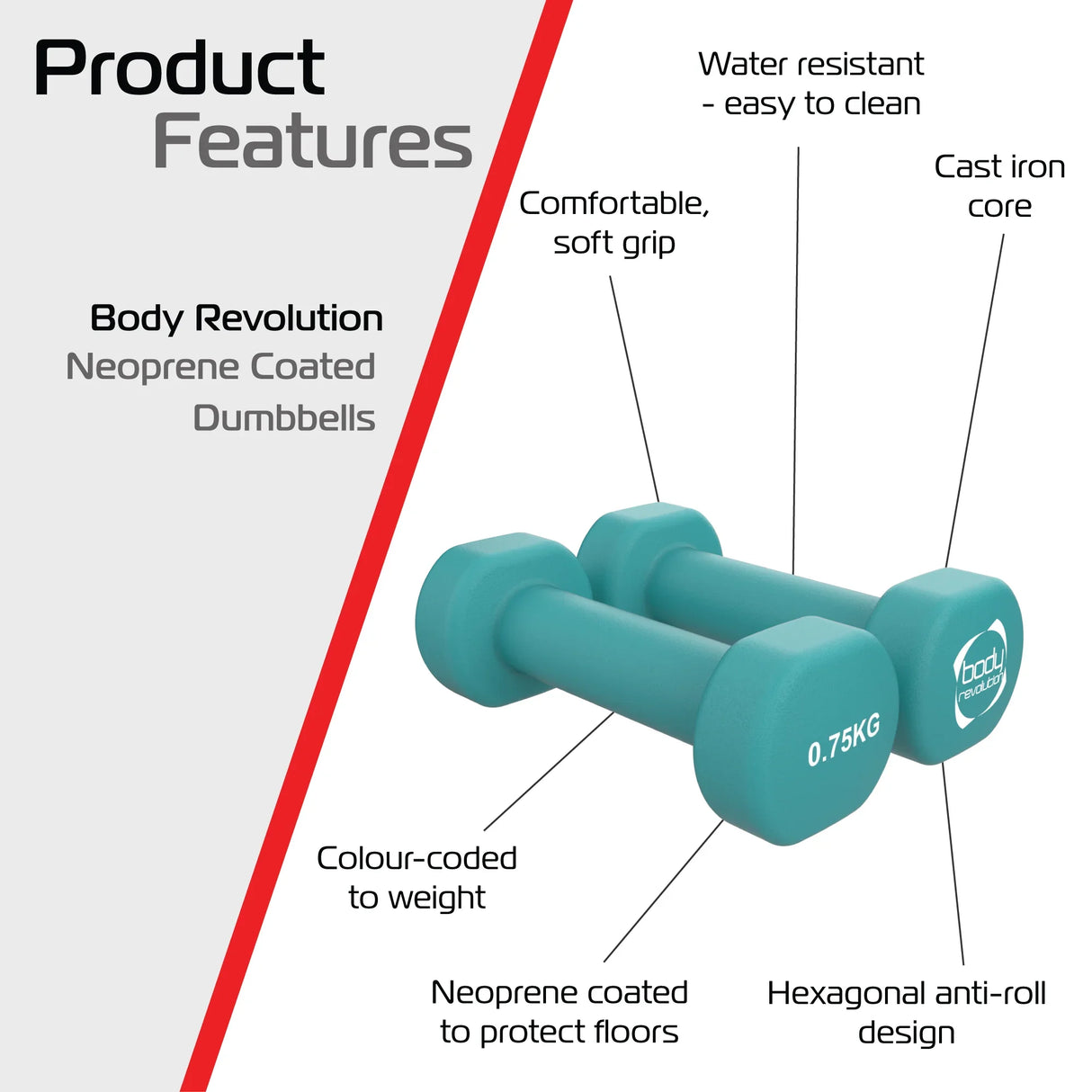 Neoprene-coated 0.75KG dumbbells in teal with a soft grip, hexagonal anti-roll design, and easy-to-clean surface