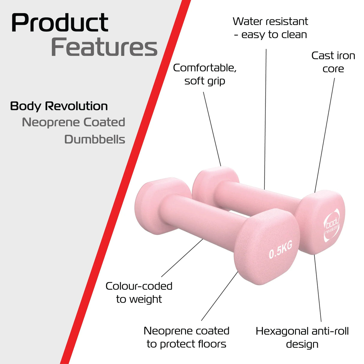 Light pink 0.5KG neoprene dumbbells with a soft grip, hexagonal shape, and color-coded for easy identification, water-resistant finish