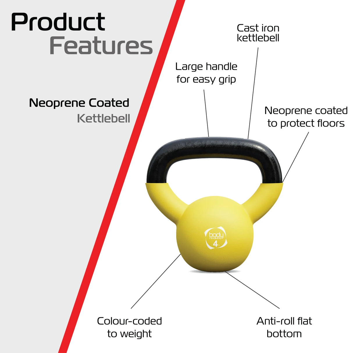 Bright yellow 4kg neoprene kettlebell with a large handle for easy grip, featuring a flat anti-roll bottom and protective coating