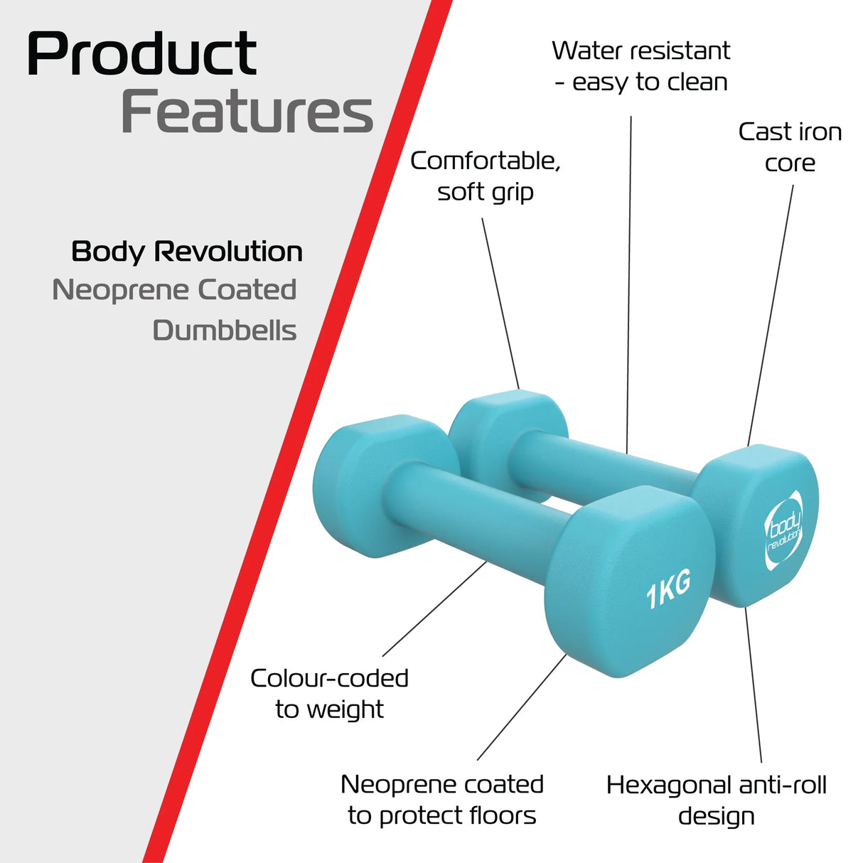 Neoprene-coated 1KG dumbbells in vibrant turquoise with hexagonal anti-roll design, featuring a soft grip and easy-to-clean surface