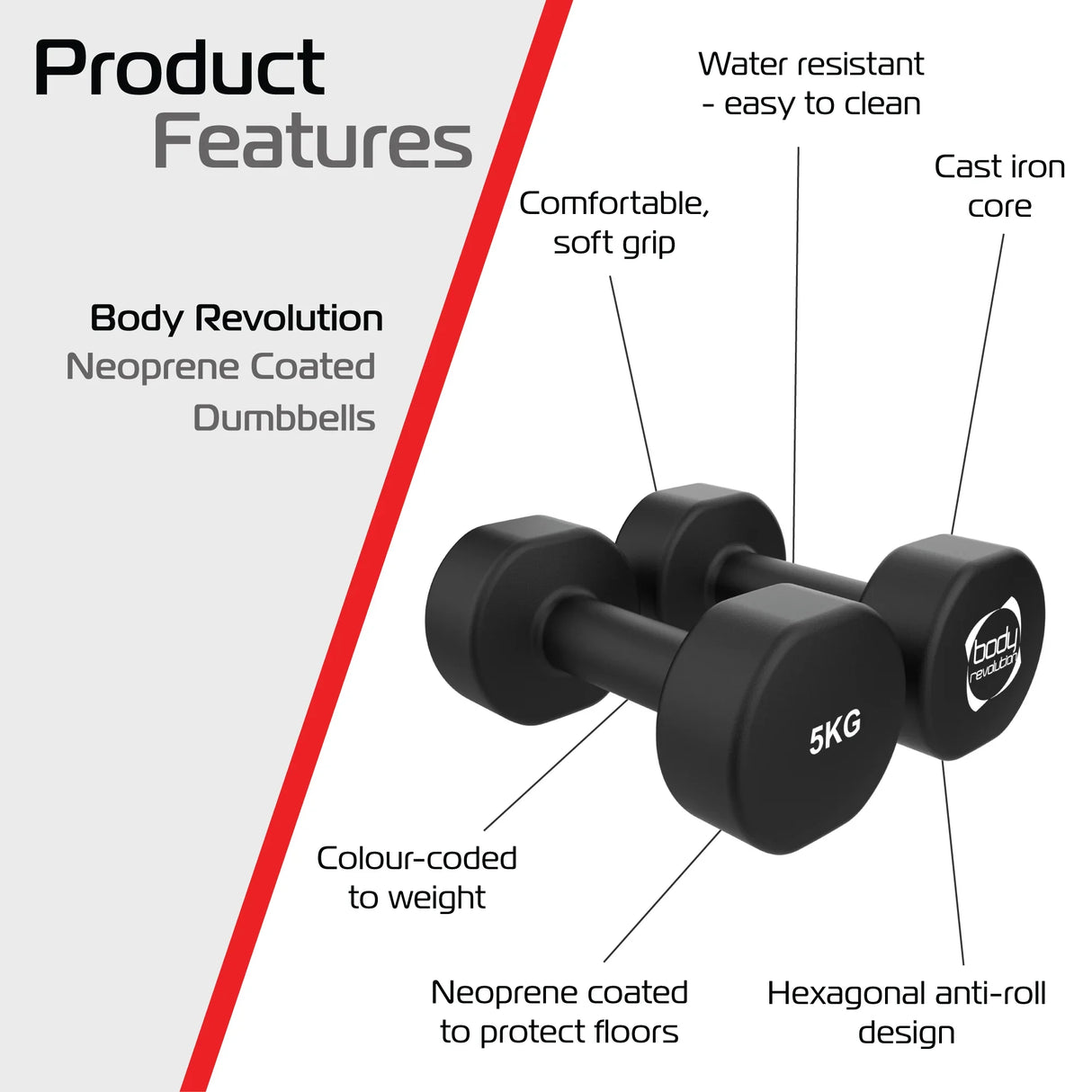 Black 5KG neoprene dumbbells with a soft grip, hexagonal anti-roll design, and water-resistant coating for easy cleaning