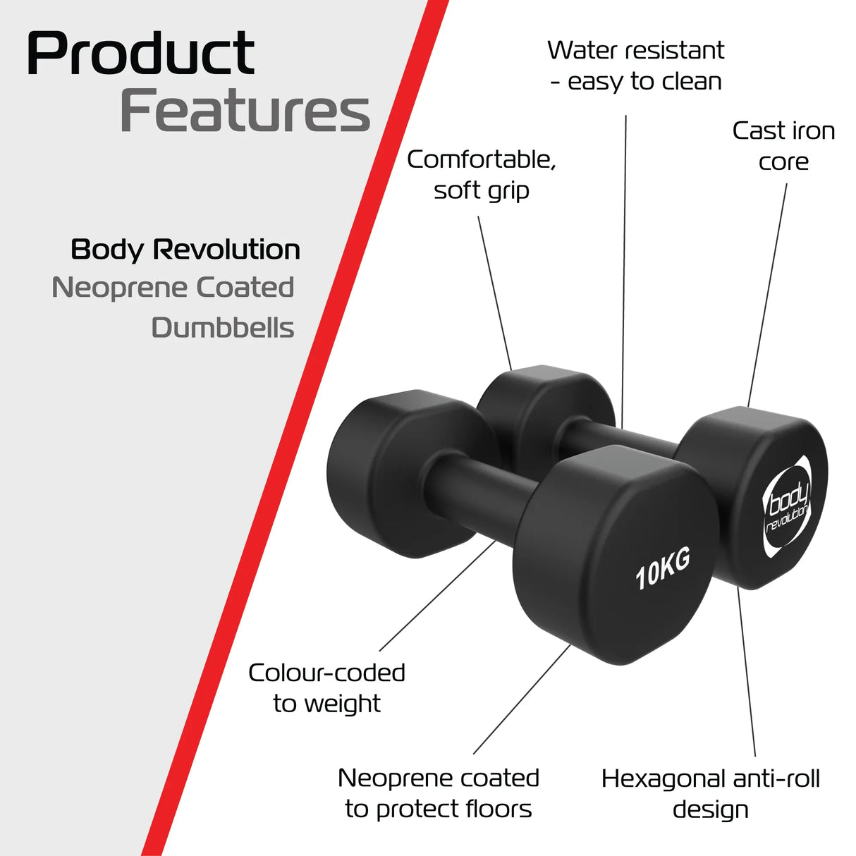 Neoprene-coated 10KG dumbbells with a soft grip, hexagonal anti-roll design, and color-coded for easy weight identification