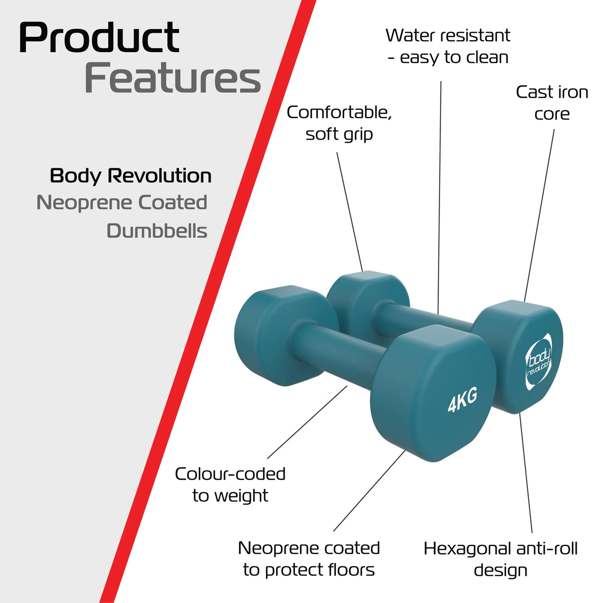 Teal 4KG neoprene dumbbells with a soft grip, hexagonal anti-roll design, and water-resistant coating for easy cleaning