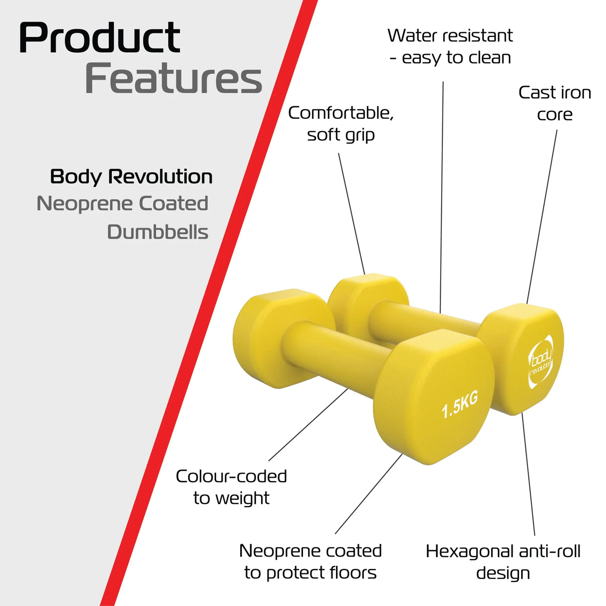 Bright yellow 1.5KG neoprene dumbbells with a soft grip, hexagonal anti-roll design, and water-resistant coating for easy cleaning