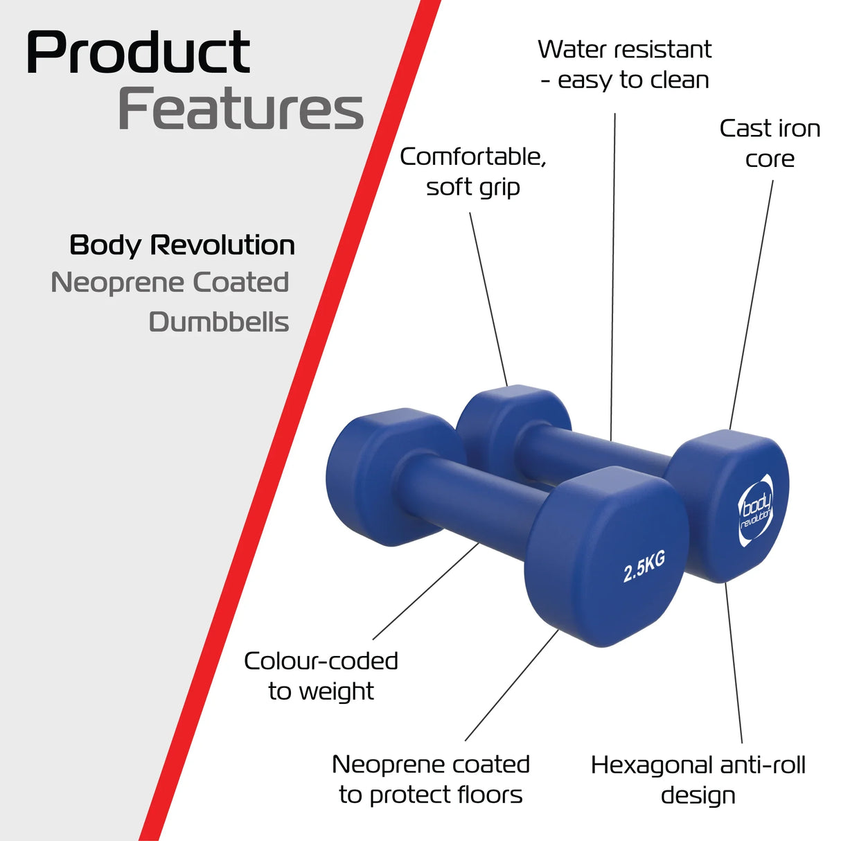 Blue 2.5KG neoprene dumbbells with a soft grip, hexagonal anti-roll design, and water-resistant coating for easy cleaning