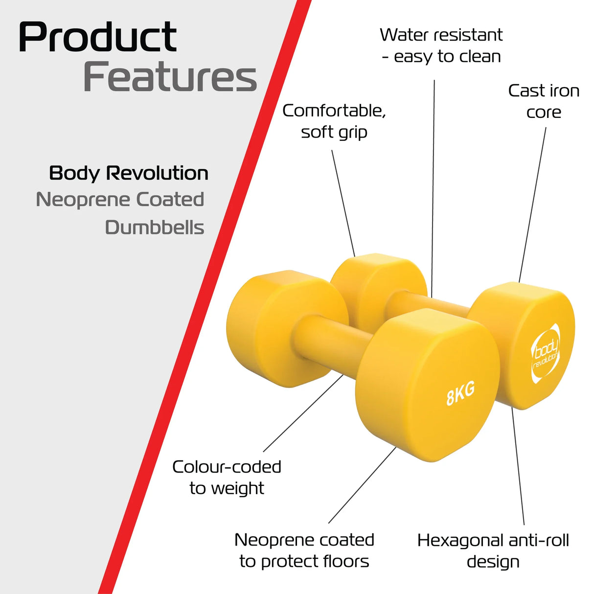 Bright yellow 8KG neoprene dumbbells with a soft grip, hexagonal shape to prevent rolling, and water-resistant coating for easy cleaning