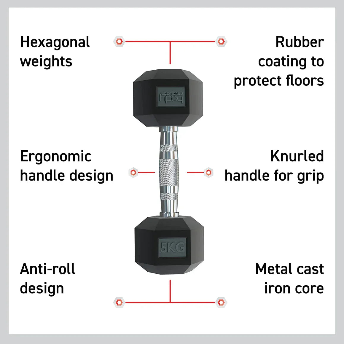 Black 2kg hex dumbbells with rubber coating, ergonomic knurled handle, anti-roll design, and metal cast iron core for stability