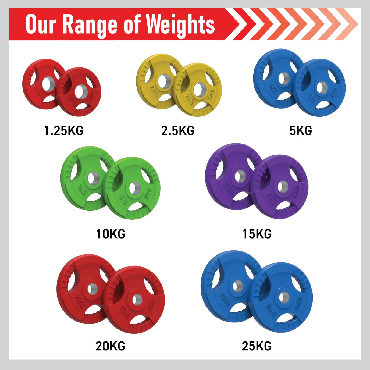 Olympic tri-grip rubber weight plates in vibrant colors, showcasing pairs of 1.25kg, 2.5kg, 5kg, 10kg, 15kg, 20kg, and 25kg options