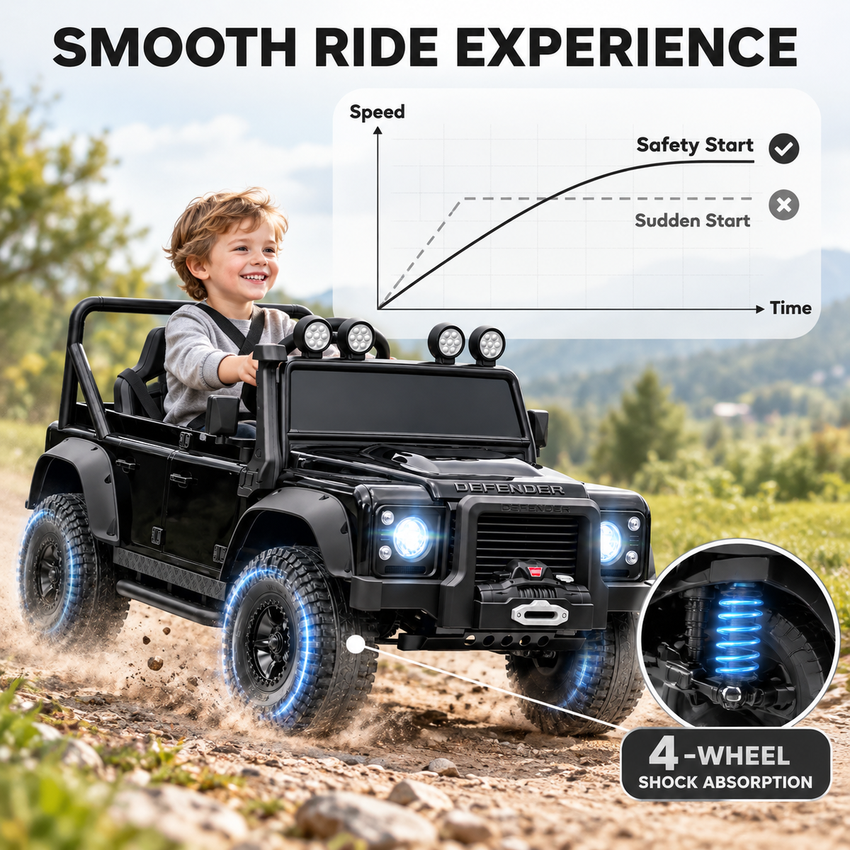 Licensed Land Rover Kids Electric Ride- – Black