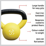 Body Revolution Neoprene Kettlebells 2 kg - 24 kg